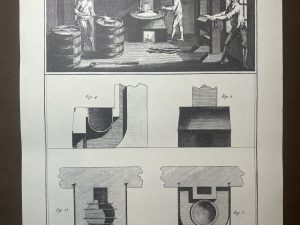 Lámina Facsímil Enciclopedia Diderot 2003 España - fundición de perdigones