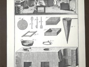 Lámina Facsímil Enciclopedia Diderot - España 2003 - 39 x 26 cm - Confiseur Lámina I