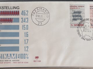 Sobre Primer Día FDC Surinam 1971 - Censo Nacional de Población (Volkstelling 100%)